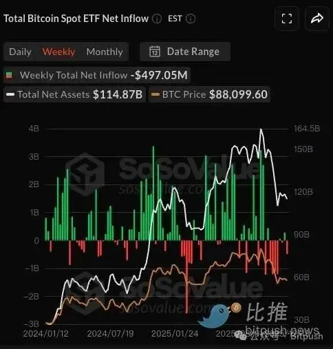黄金、白银狂飙猛涨:圣诞周比特币「掉队」还是蓄力? 黄金、白银狂飙猛涨:圣诞周比特币「掉队」还是蓄力?