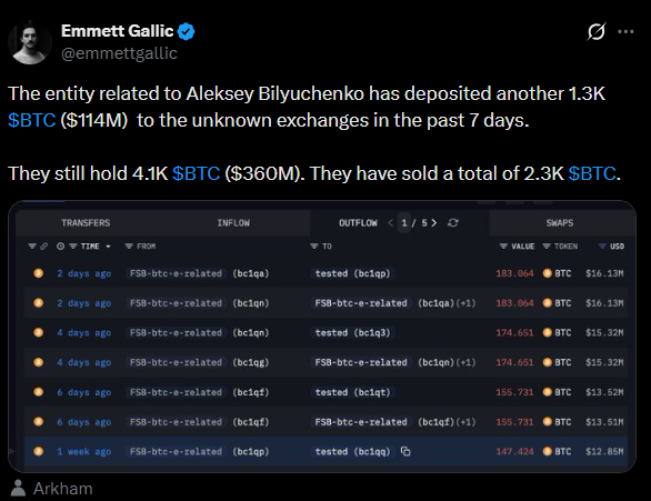 Mt. Gox 黑客圣誔前夕再抛售 1,300 枚比特币,手上还有 4,100 枚 Mt. Gox 黑客圣誔前夕再抛售 1,300 枚比特币,手上还有 4,100 枚