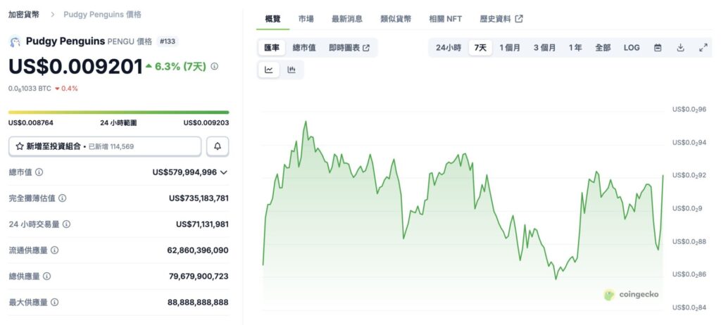 胖企鹅用实体 IP 登拉斯维加斯,不谈 NFT 更红! 胖企鹅用实体 IP 登拉斯维加斯,不谈 NFT 更红!