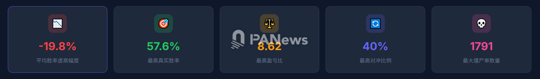 拆解 Polymarket 十大巨鲸的 2.7 万笔操作:「聪明钱」的胜率假象与生存法则 拆解 Polymarket 十大巨鲸的 2.7 万笔操作:「聪明钱」的胜率假象与生存法则