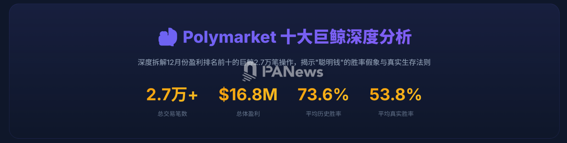 拆解 Polymarket 十大巨鲸的 2.7 万笔操作:「聪明钱」的胜率假象与生存法则 拆解 Polymarket 十大巨鲸的 2.7 万笔操作:「聪明钱」的胜率假象与生存法则