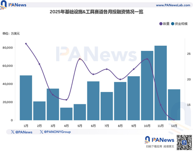 2025 年区块链融资全解析:200 多亿美元流入了谁的口袋? 2025 年区块链融资全解析:200 多亿美元流入了谁的口袋?