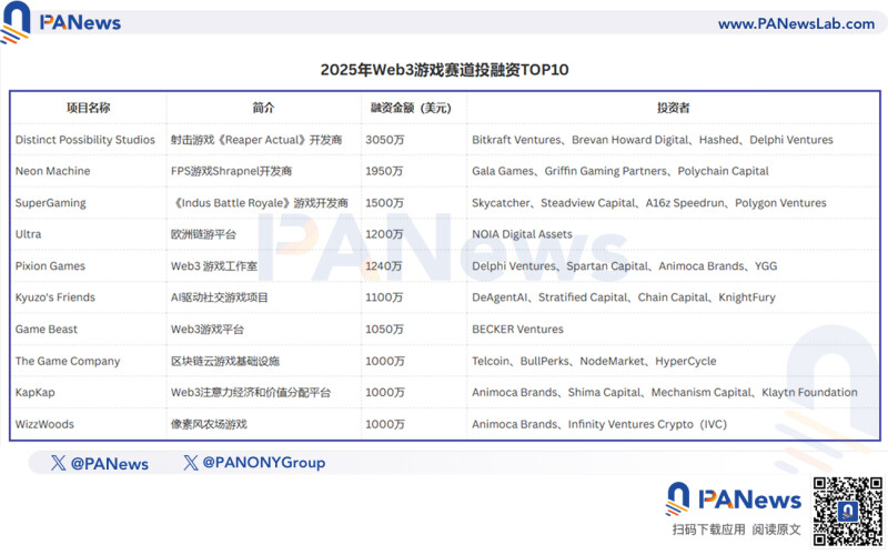 2025 年区块链融资全解析:200 多亿美元流入了谁的口袋? 2025 年区块链融资全解析:200 多亿美元流入了谁的口袋?