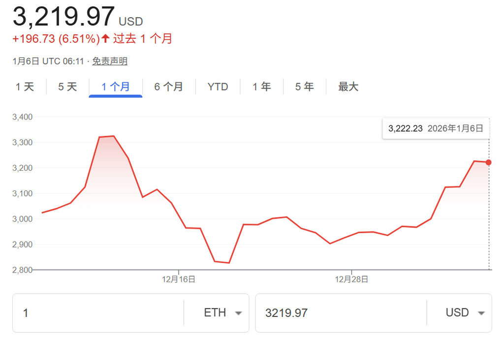从技术到机构:以太币 2026 年「4 大核心转折点」全解析 从技术到机构:以太币 2026 年「4 大核心转折点」全解析