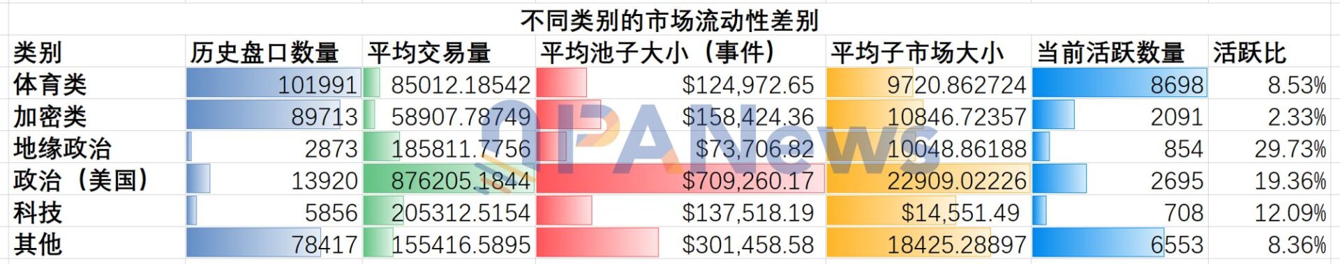 深挖 29 万个市场数据：揭示 Polymarket 流动性的 6 个真相