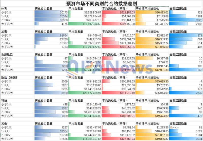 深挖 29 万个市场数据：揭示 Polymarket 流动性的 6 个真相