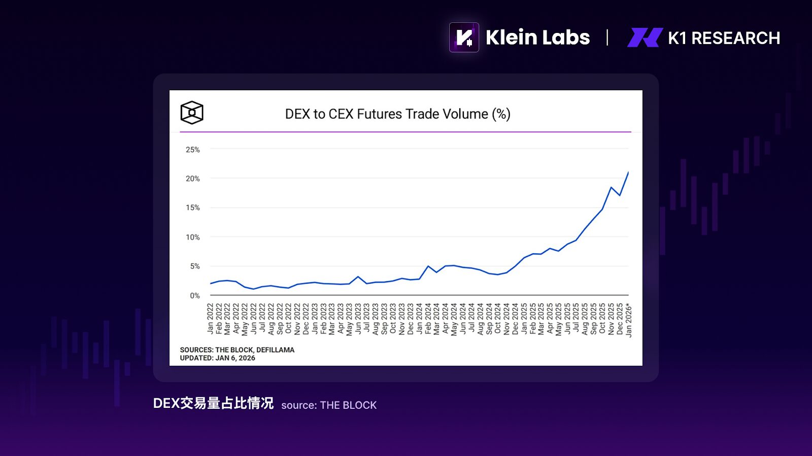 K1 Research:资金并未退场,只是不再爱竞争币了 K1 Research:资金并未退场,只是不再爱竞争币了