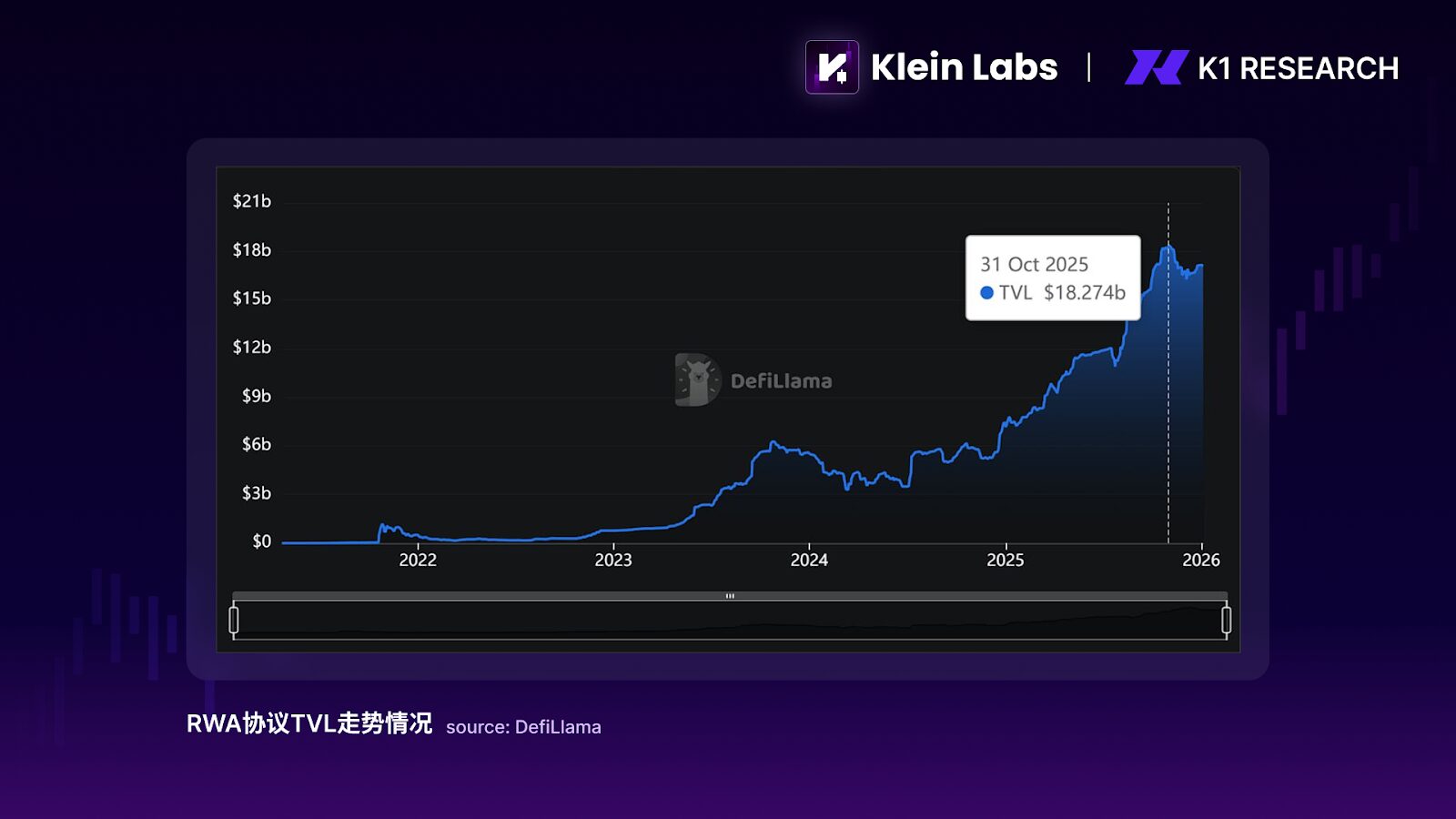 K1 Research:资金并未退场,只是不再爱竞争币了 K1 Research:资金并未退场,只是不再爱竞争币了