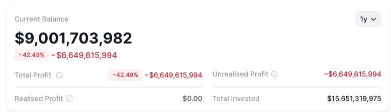 重押以太币踢铁板！Bitmine 帐面亏损逾 66 亿美元