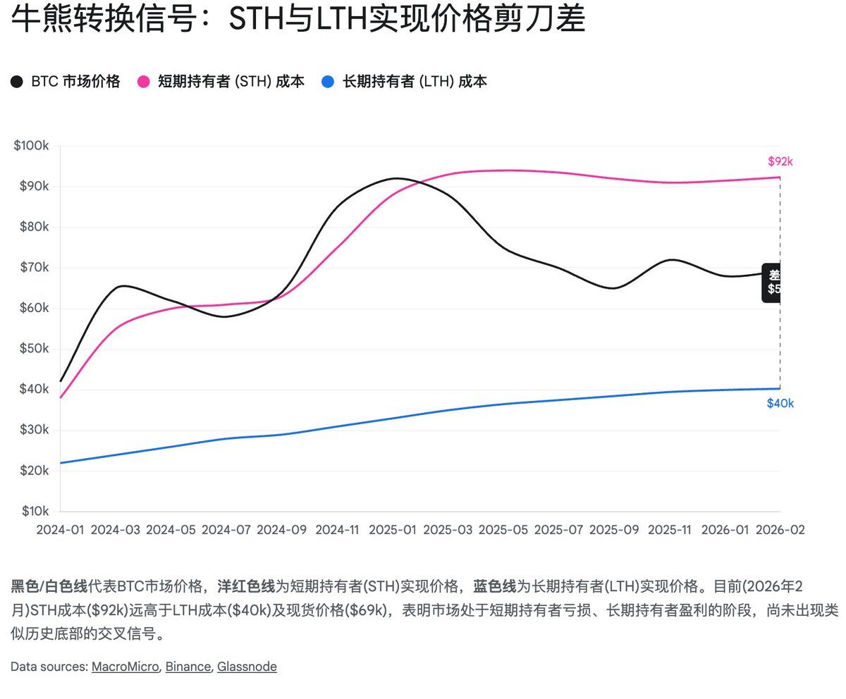 比特币底部的三重共振:宏观、链上与矿工经济学的终极指向 比特币底部的三重共振:宏观、链上与矿工经济学的终极指向