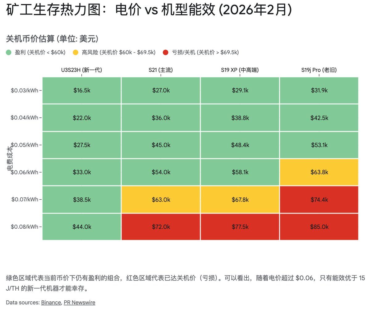 比特币底部的三重共振:宏观、链上与矿工经济学的终极指向 比特币底部的三重共振:宏观、链上与矿工经济学的终极指向