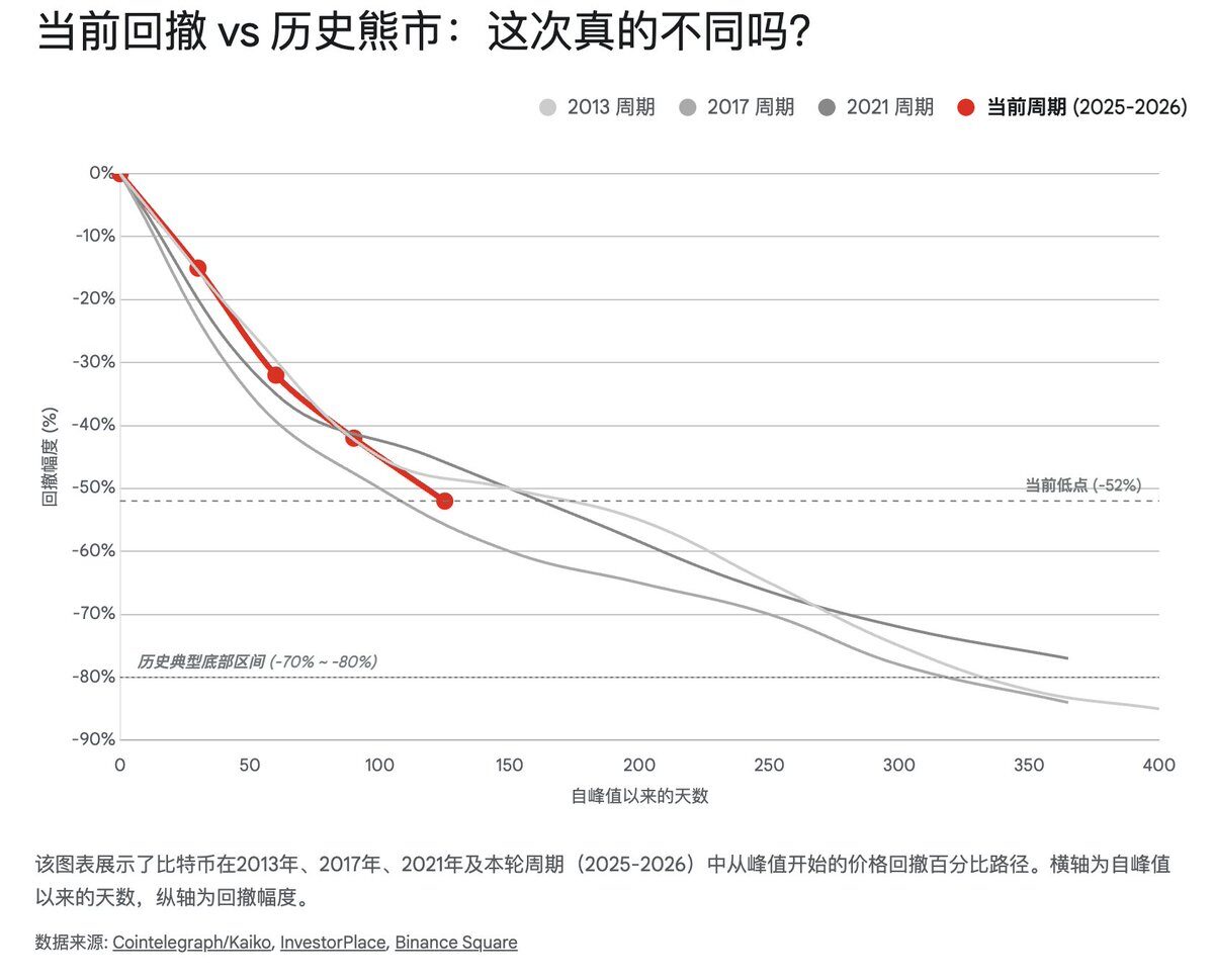 比特币底部的三重共振:宏观、链上与矿工经济学的终极指向 比特币底部的三重共振:宏观、链上与矿工经济学的终极指向