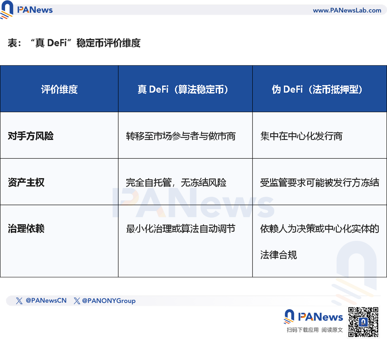 Vitalik 力挺演算法稳定币,「DeFi 真魂」踏上复兴之路? Vitalik 力挺演算法稳定币,「DeFi 真魂」踏上复兴之路?