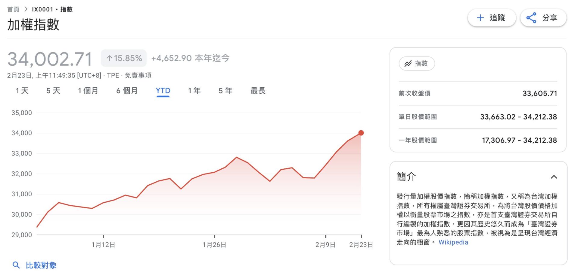 比特币跌跌不休！麻吉大哥又爆仓，投资国片《功夫》也可能惨赔？