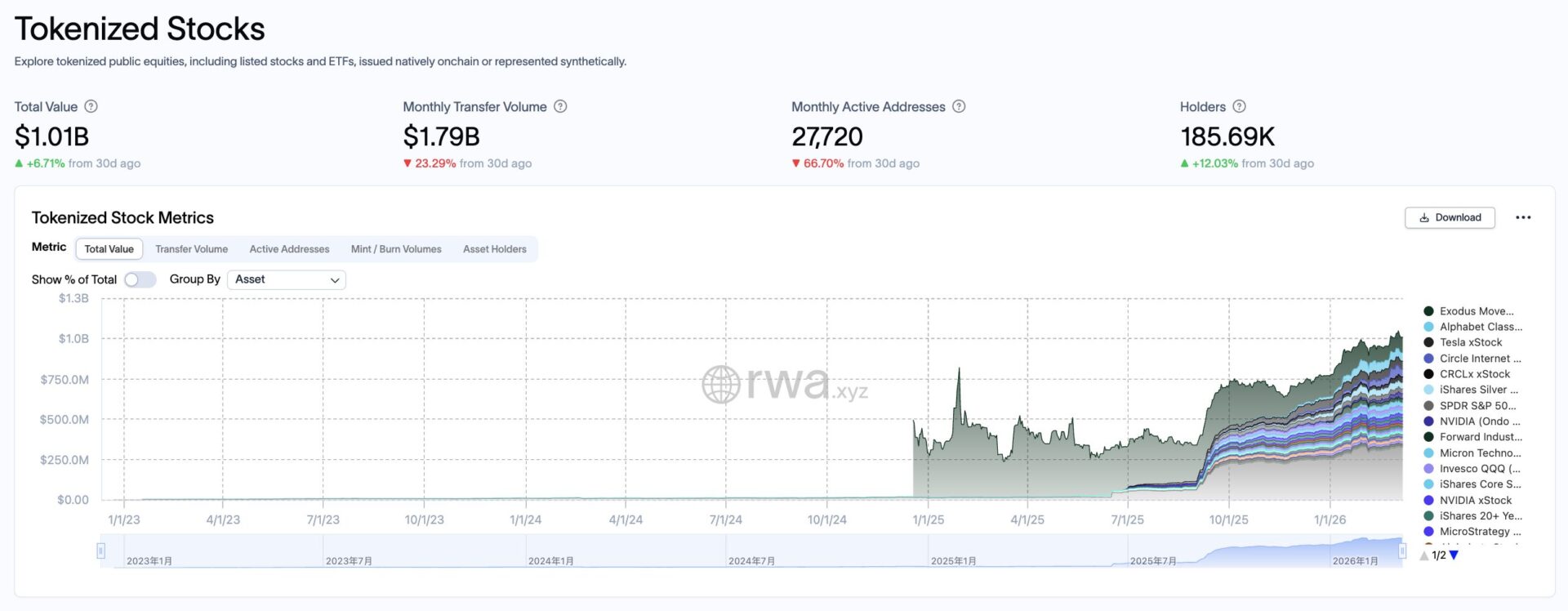 那斯达克押注代币化股票!携 Kraken 打造基础设施、最快 2027 年上线 那斯达克押注代币化股票!携 Kraken 打造基础设施、最快 2027 年上线