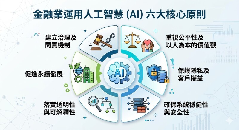 券商导入 OpenClaw 引疑虑!台湾要有养龙虾安全手册?金管会回应了 券商导入 OpenClaw 引疑虑!台湾要有养龙虾安全手册?金管会回应了