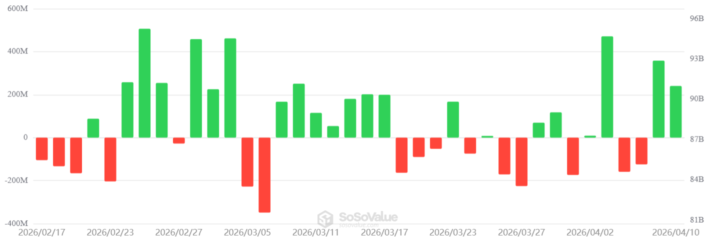 矿工倒货对决 ETF 买盘!比特币强势收复 7.4 万美元,熊市结束了吗? 矿工倒货对决 ETF 买盘!比特币强势收复 7.4 万美元,熊市结束了吗?