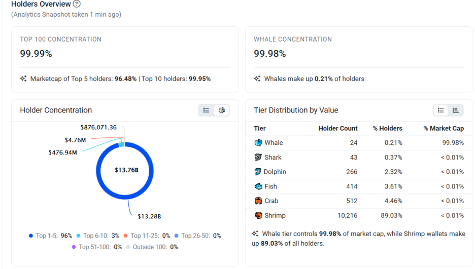 越移工化身私人币商!利用 OKX 将 5 亿元 USDT 洗成越南盾,检求刑 3 年 越移工化身私人币商!利用 OKX 将 5 亿元 USDT 洗成越南盾,检求刑 3 年