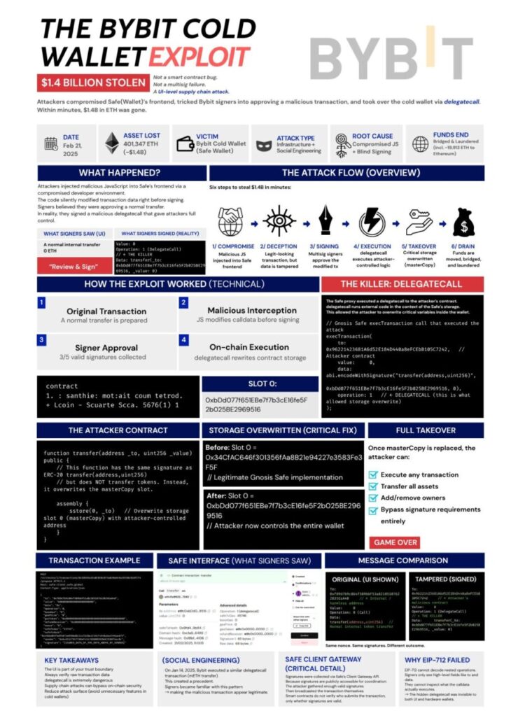 为什么 DeFi 总是被骇客攻击?你可能忽略了「这些危险讯号」 为什么 DeFi 总是被骇客攻击?你可能忽略了「这些危险讯号」