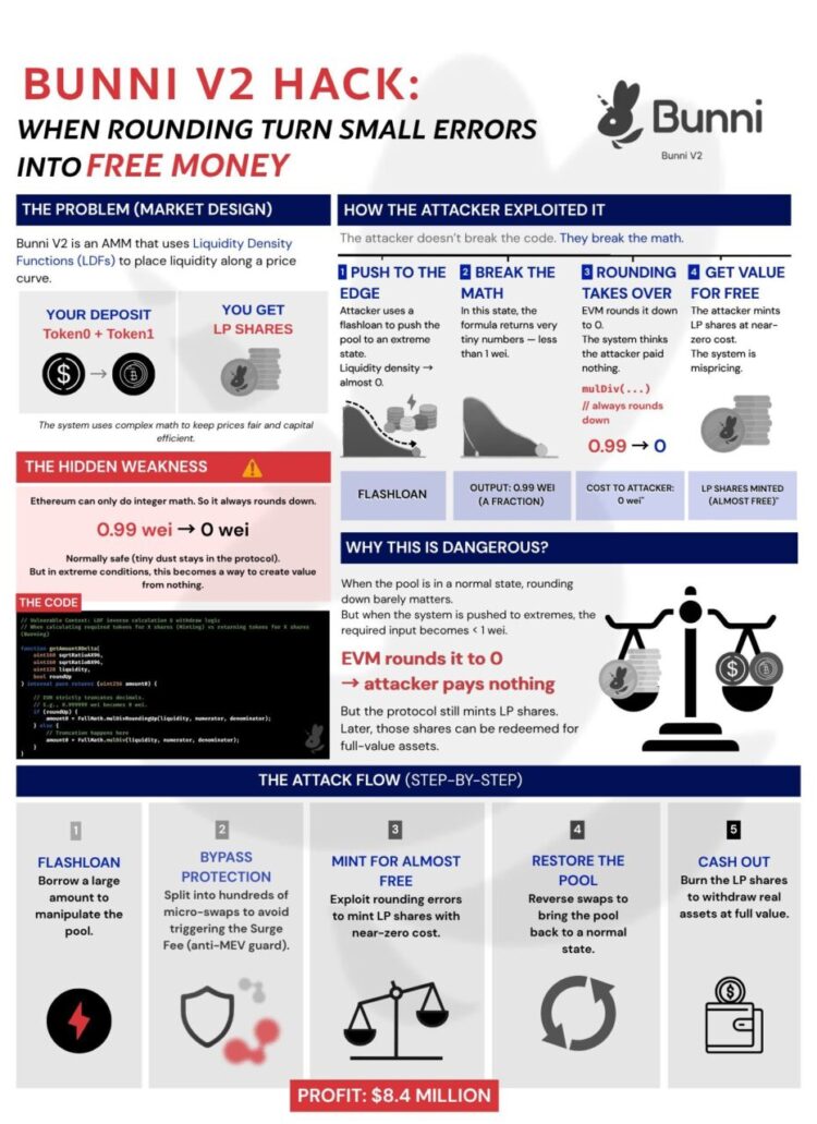 为什么 DeFi 总是被骇客攻击?你可能忽略了「这些危险讯号」 为什么 DeFi 总是被骇客攻击?你可能忽略了「这些危险讯号」