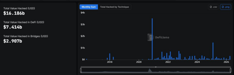 为什么 DeFi 总是被骇客攻击?你可能忽略了「这些危险讯号」 为什么 DeFi 总是被骇客攻击?你可能忽略了「这些危险讯号」