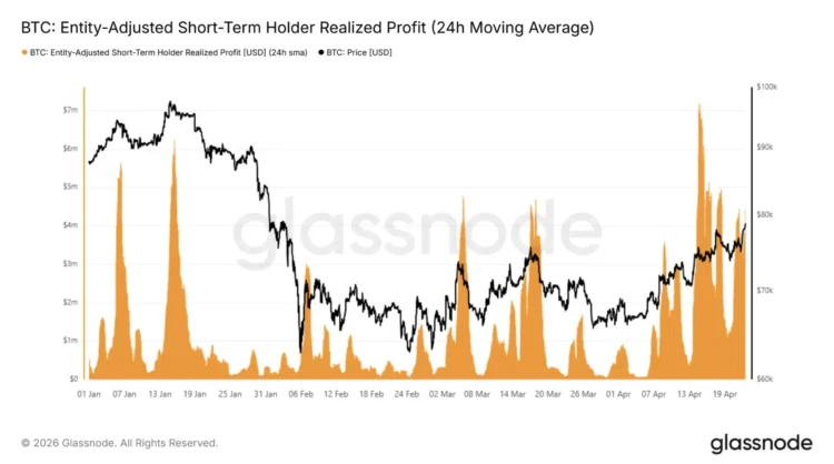 巨鲸、 ETF 逢震荡扫货!比特币剑指 8 万美元大关,能否迎来强势突破? 巨鲸、 ETF 逢震荡扫货!比特币剑指 8 万美元大关,能否迎来强势突破?