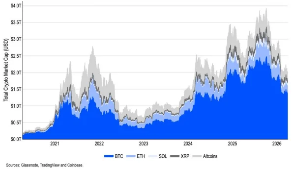 Coinbase 研究:第二季加密市场展望中性,地缘政治冲突主导全局 Coinbase 研究:第二季加密市场展望中性,地缘政治冲突主导全局