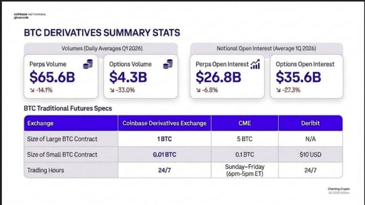 Coinbase 研究:第二季加密市场展望中性,地缘政治冲突主导全局 Coinbase 研究:第二季加密市场展望中性,地缘政治冲突主导全局