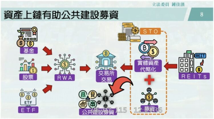 台湾是否开放比特币 ETF?金管会:6 月底前对外说明 台湾是否开放比特币 ETF?金管会:6 月底前对外说明