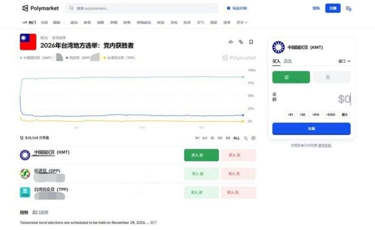 Polymarket 在台被封锁!误触选举盘开发者自曝:半夜被警察叫醒做笔录 Polymarket 在台被封锁!误触选举盘开发者自曝:半夜被警察叫醒做笔录