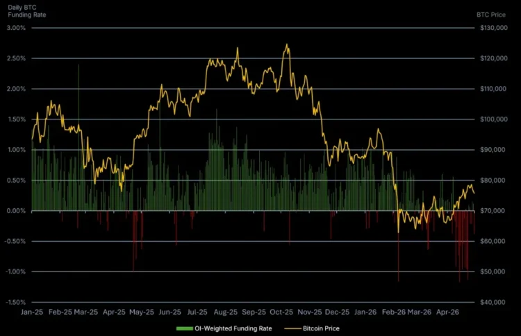 CoinGecko 永续合约报告:CEX 月交易量下滑 34%,市场会如何转型? CoinGecko 永续合约报告:CEX 月交易量下滑 34%,市场会如何转型?
