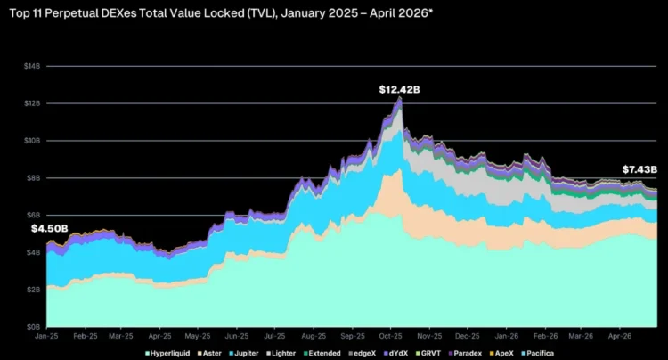 CoinGecko 永续合约报告:CEX 月交易量下滑 34%,市场会如何转型? CoinGecko 永续合约报告:CEX 月交易量下滑 34%,市场会如何转型?