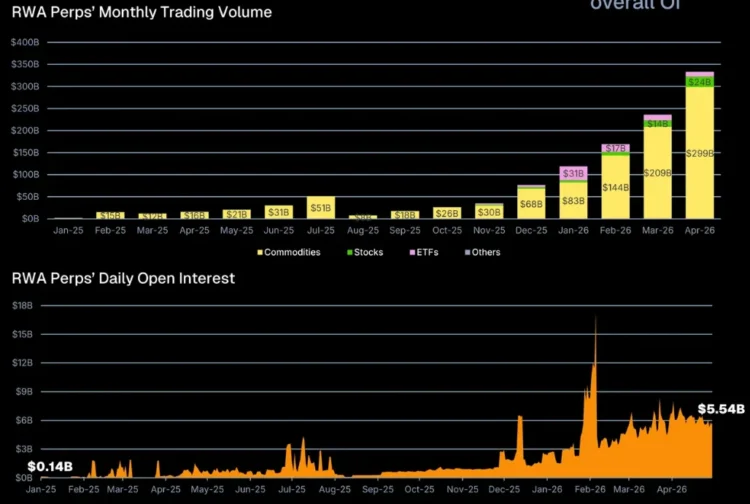 CoinGecko 永续合约报告:CEX 月交易量下滑 34%,市场会如何转型? CoinGecko 永续合约报告:CEX 月交易量下滑 34%,市场会如何转型?