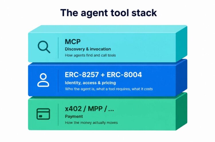 OpenSea 推 ERC-8257:打造 AI Agent 专属「App Store」,链上工具市场成形 OpenSea 推 ERC-8257:打造 AI Agent 专属「App Store」,链上工具市场成形