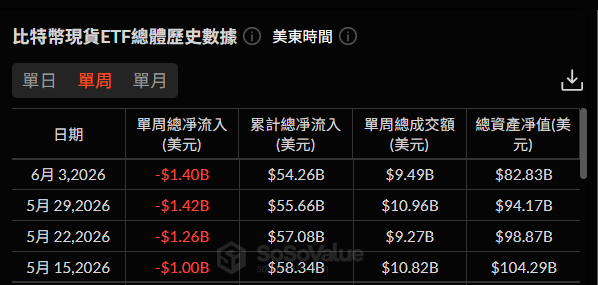 微策略「卖币」引市场焦虑!Tom Lee:代表比特币触底、市场结构没问题 微策略「卖币」引市场焦虑!Tom Lee:代表比特币触底、市场结构没问题
