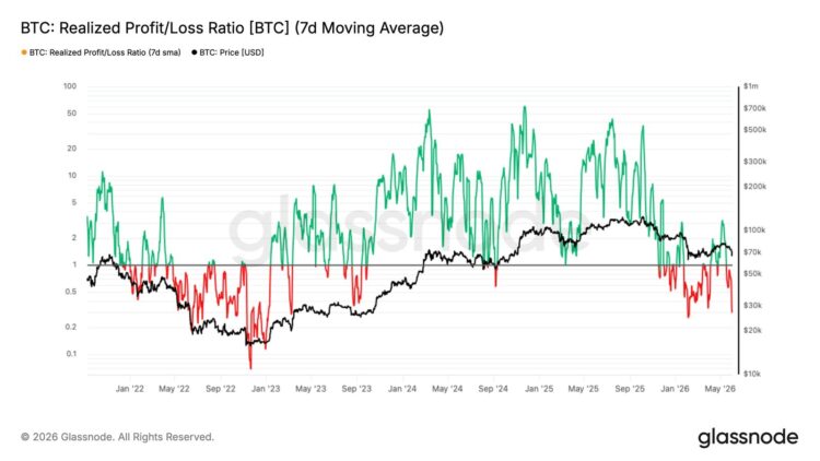 比特币月跌 22%!Strategy 安抚投资人:只是 AI 资本轮动,资产没贬值 比特币月跌 22%!Strategy 安抚投资人:只是 AI 资本轮动,资产没贬值
