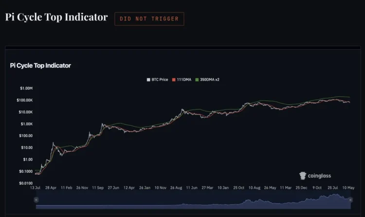 比特币 4 年周期从未消失，只是「变样」了