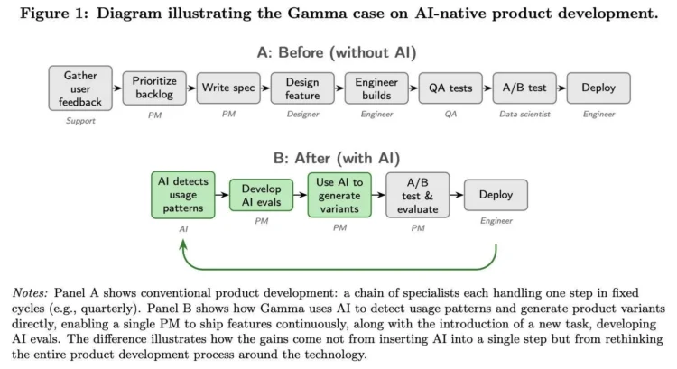 a16z 解读 AI 新周期:机器人成科技新主角,AI 公司越做越「轻」 a16z 解读 AI 新周期:机器人成科技新主角,AI 公司越做越「轻」