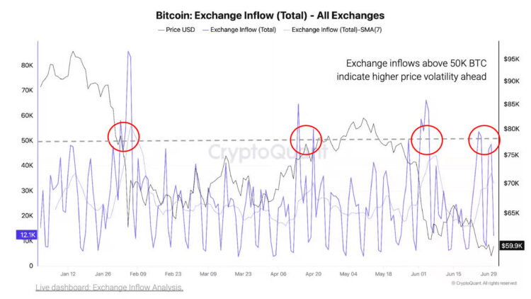 比特币、竞争币疯狂涌入交易所!分析师:市场恐迎剧烈震荡 比特币、竞争币疯狂涌入交易所!分析师:市场恐迎剧烈震荡