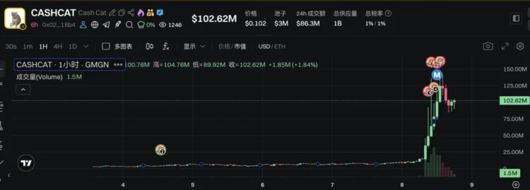 Robinhood Chain 上线首周拿下 2 亿稳定币市场,猫咪 Meme 币意外爆红 Robinhood Chain 上线首周拿下 2 亿稳定币市场,猫咪 Meme 币意外爆红