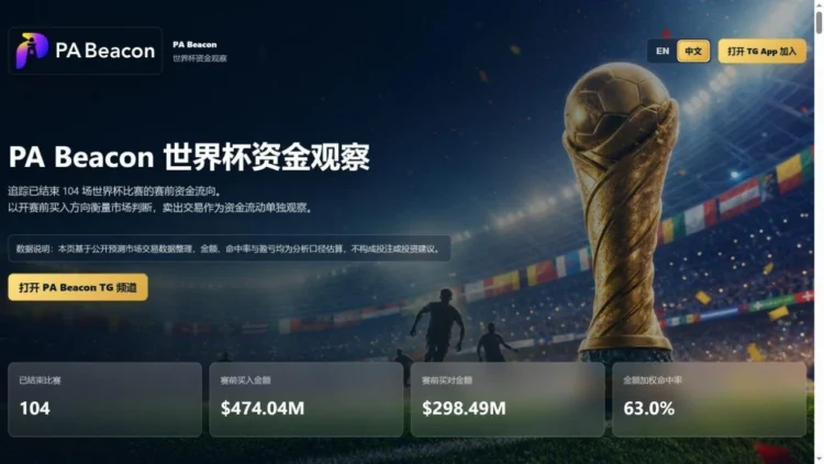 2026 世足预测市场全纪录：4.7 亿美元押注背后，有人两场豪赚 825 万美元