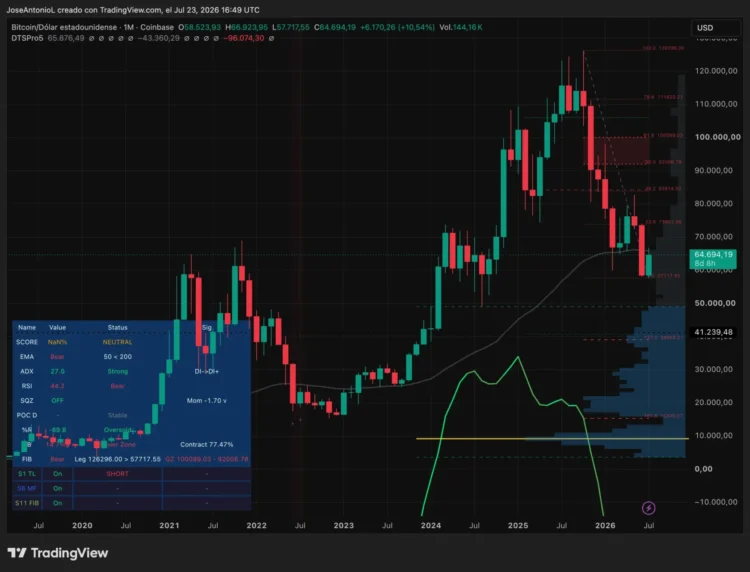 别再迷信 4 年周期!Grayscale 研究:比特币可能已触底、关键全看 Fed 脸色 别再迷信 4 年周期!Grayscale 研究:比特币可能已触底、关键全看 Fed 脸色