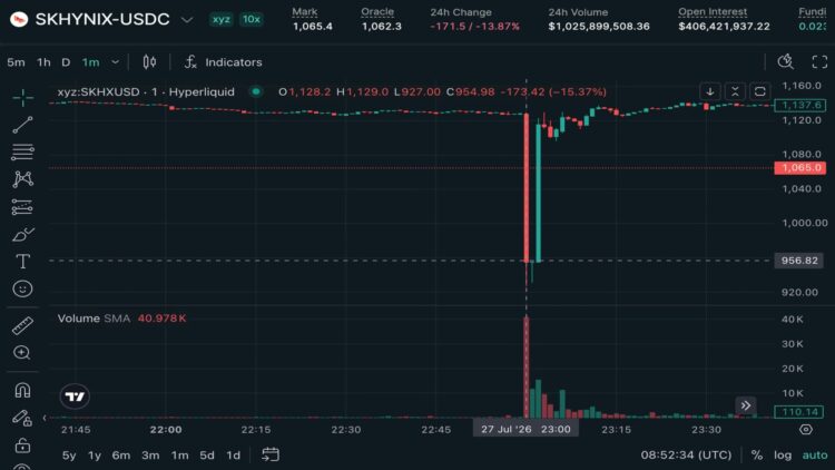 SK 海力士永续合约惊见「闪崩」!1 分钟暴跌 20% 、韩股开盘跟跌 15% SK 海力士永续合约惊见「闪崩」!1 分钟暴跌 20% 、韩股开盘跟跌 15%