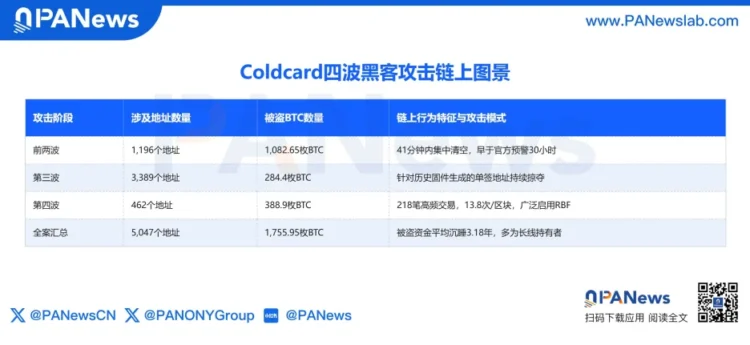 AI 只花 8 分钟揪出 5 年漏洞，Coldcard 被窃引发冷钱包信任危机