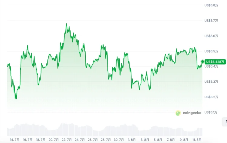 美股黄金齐上涨、比特币反弹缺席，底部讯号出现了吗？