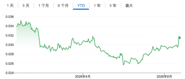 以太币终于「回血」! ETH 重返黄金线,这一轮反弹有何不同? 以太币终于「回血」! ETH 重返黄金线,这一轮反弹有何不同?