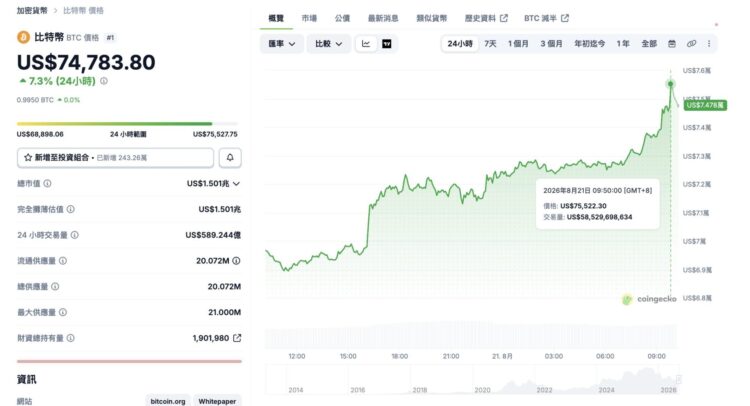 比特币多空论战！机构乐观看涨，为何 Peter Schiff 坚称是「假突破」？