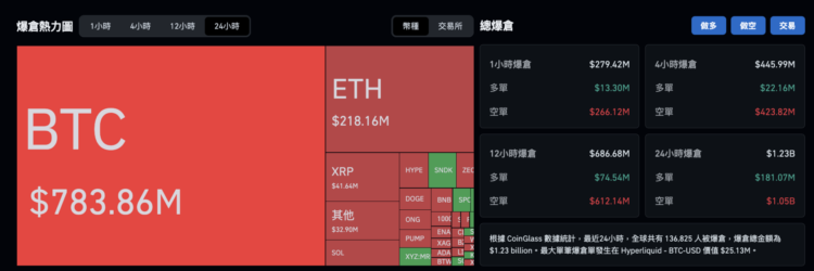 比特币多空论战！机构乐观看涨，为何 Peter Schiff 坚称是「假突破」？
