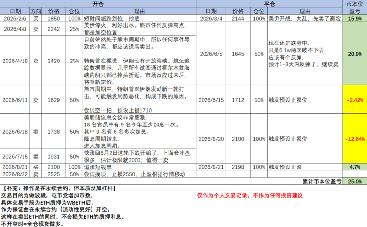 之前看空币市「错得离谱」!江卓尔急翻多:以太币是牛市发动机 之前看空币市「错得离谱」!江卓尔急翻多:以太币是牛市发动机