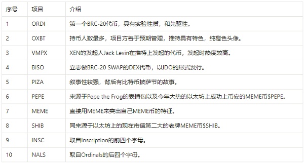 BTC 生态重点项目大盘点 BTC 生态重点项目大盘点